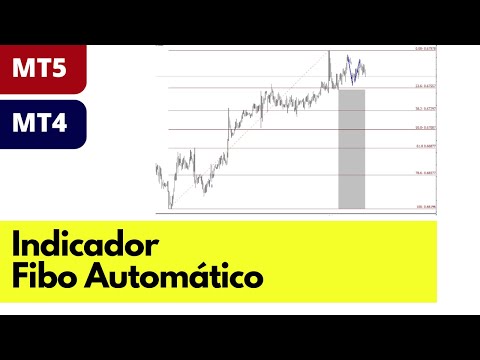 Indicador de Fibonacci Automático