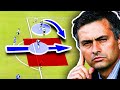 Tactics Explained Mourinho S Chelsea 2004 2006