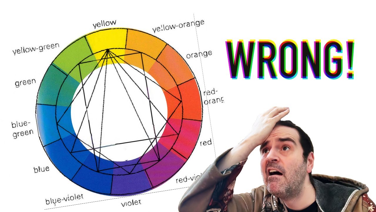 You're Wrong about Color Harmony