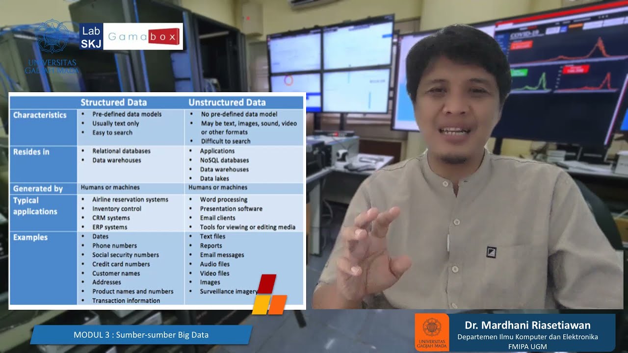 Data Terstruktur dan Tidak Terstruktur