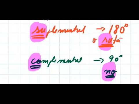 Unghiuri adiacente, bisectoare, unghiuri suplementare, complementare, opuse la vârf