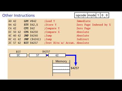 Stephen Edwards - Advanced 6502 Assembly Programming for the Apple II