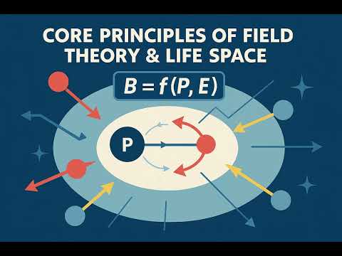 Kurt Lewin’s Field Theory & Life Space: The Blueprint for Behavior Change
