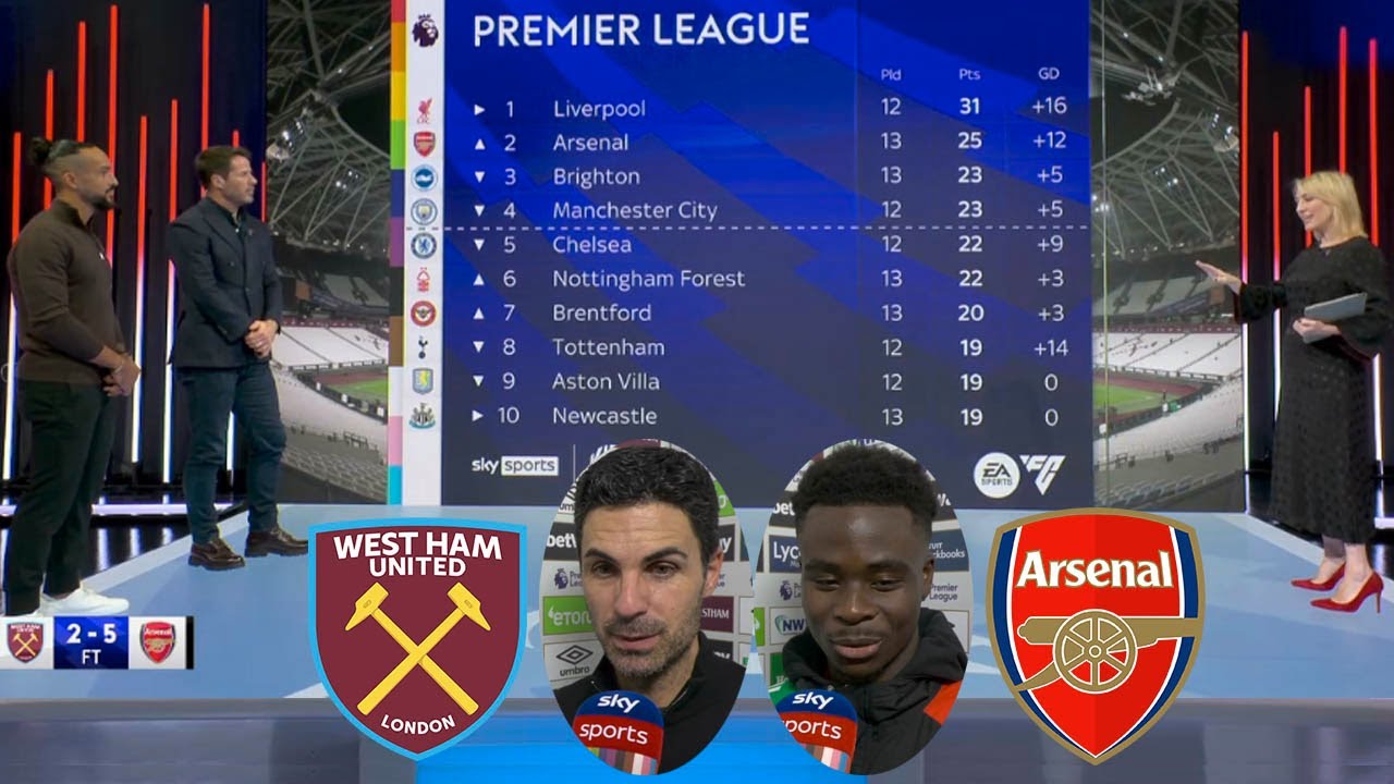 Arsenal Smashed West Ham 5-2 The Gunners Return The Title Race🏆 Mikel Arteta And Saka Interview