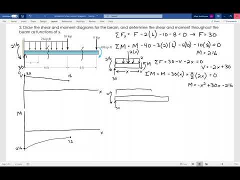 ENGR 222 Oct 12 Shear Moment Diagrams 2