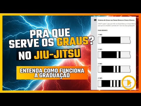 A MANEIRA mais FÁCIL de entender as Graduações no JIU-JITSU
