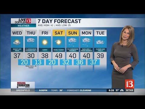 Angela's 6PM Doppler 13 Forecast - Feb. 18, 2020