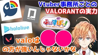 【切り抜き/雑談】ぶいすぽの凄いところ&vtuber事務所(箱)ごとのVARORANTの実力について語る渋谷ハル【ホロライブ/にじさんじ/ぶいすぽ/ネオポルテ】