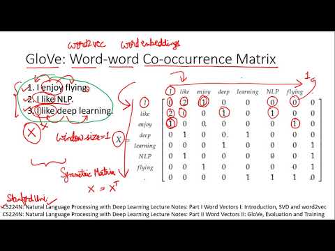 GloVe: Co-Occurrence Matrix (in Hindi)