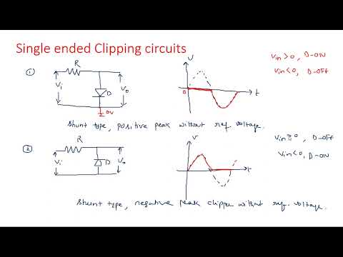 RC network with Sinusoidal Linear wave shaping PDC Lec 01