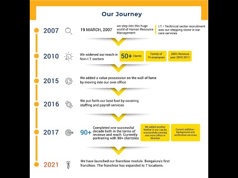 HR Consultancy Services