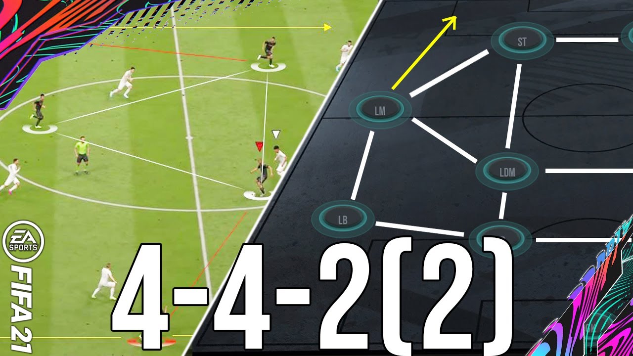 [FIFA 21] Best Formation 442 Custom Tactics & Instructions To Give You