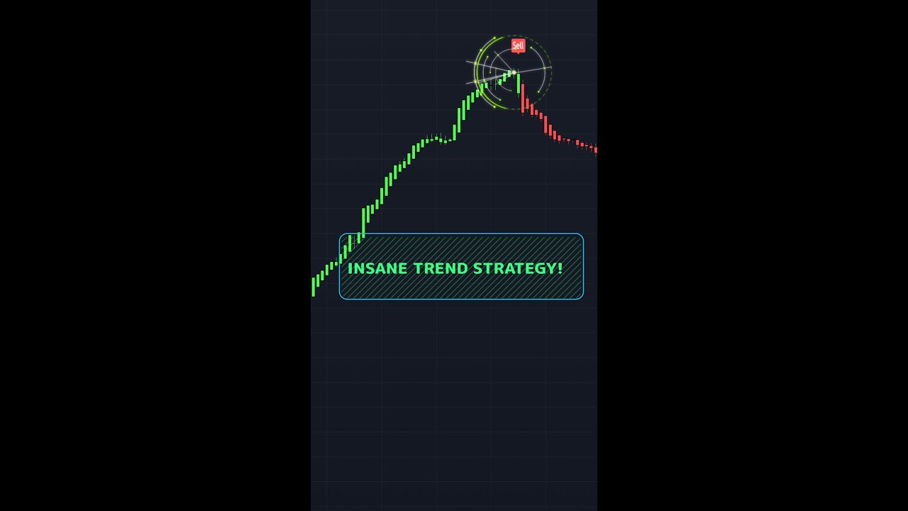 The BEST Trend Strategy EVER! 💯#tradingview #shorts
