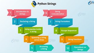 ¿Cómo determinar si una cadena de caracteres está vacía en Python?