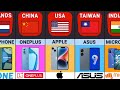 Mobile Phone Brands From Different Countries Smartphone Brands By Country