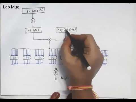 Cryptography and Network Security introduction CNS in Telugu