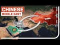 China's Middle East Strategy