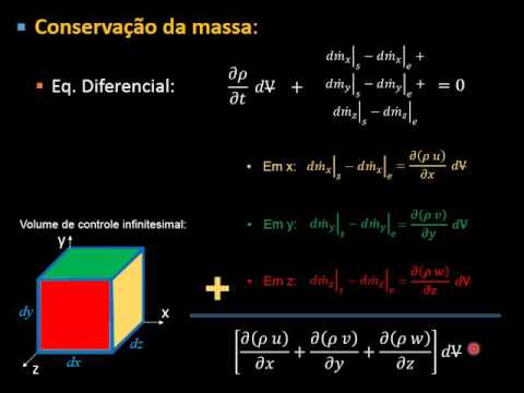 FENTRAN - Aula 4 - Eqs. Diferenciais (Parte 1/3)