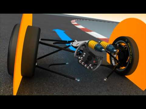 BigB.TV - LEXIKON : steering