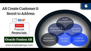 AR Create Customer & Remit to Address 