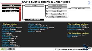 자바스크립트 & DOM 프로그래밍 39강 -  이벤트와 이벤트 객체