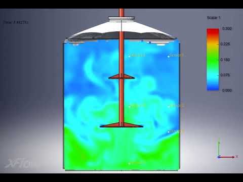 SIMULIA XFlow - Mixer Simulation