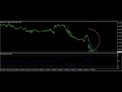 Video MA Speedometer