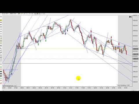 Learn How To Day Trade With Price Action 09-19-2019