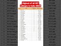 Highest Of All NIT Colleges In India 2024 In Tabular Form Nit Iit Ii Jeemains