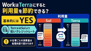 ChatGPT WorkはTerraで節約できる？Solとの利用量の違いをわかりやすく解説