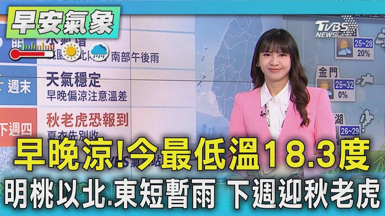天氣/ 早晚涼!今最低溫18.3度.明桃以北.東短暫雨 下週迎秋老虎｜氣象主播 簡雅婷｜早安氣象｜TVBS新聞 20260919 @TVBSNEWS01