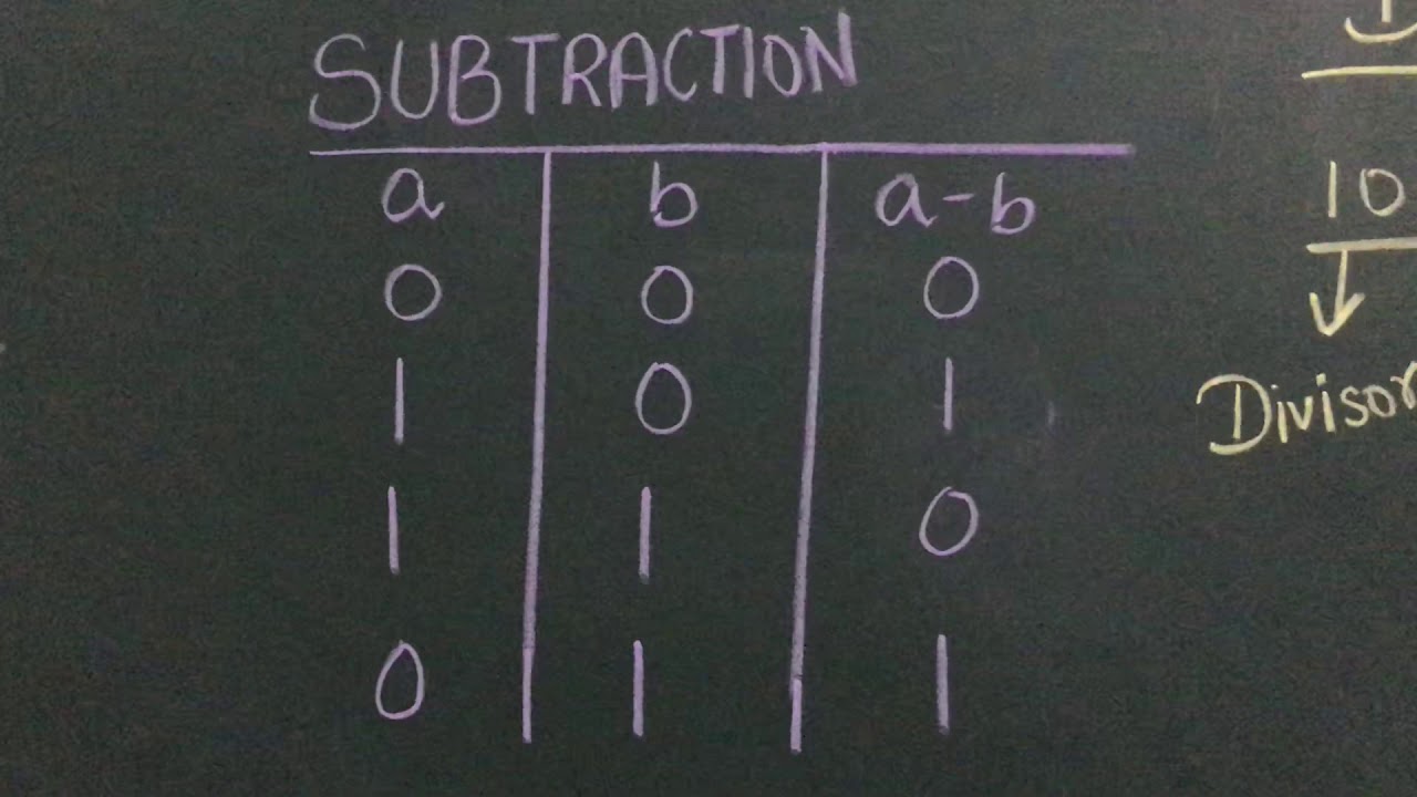Class 7 | chapter 1 | NUMBER SYSTEM - COMPUTER ARITHMETIC