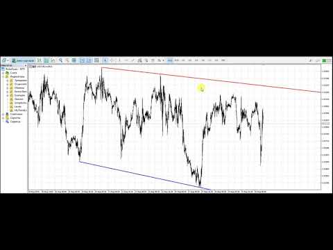 Video MyTrendLinesMT5