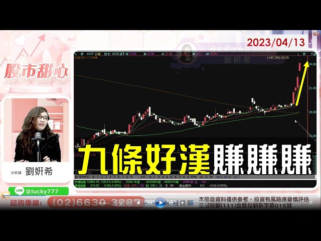 04/13【甜心盤後影音】九條好漢賺賺賺！