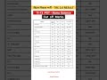 BPSC TRE 3 0 Cut Off PGT Home Science Cut Off Bpsccutoff Cutoff