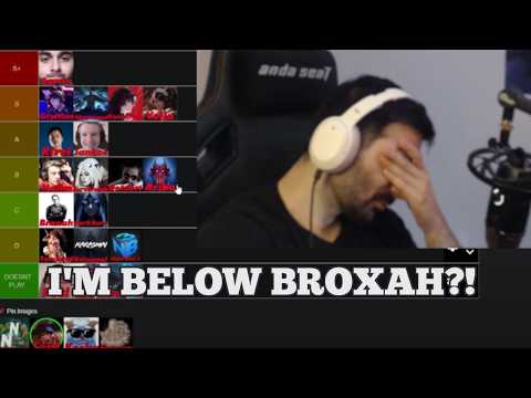 tarzaned reacts to NattyNatt's Jungle Player Tierlist