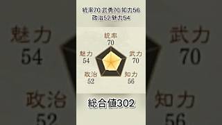 毒酒を飲まされても生き延びた？主君の裏切りに絶望し憤死した非業の将【三国志8リメイクPK】