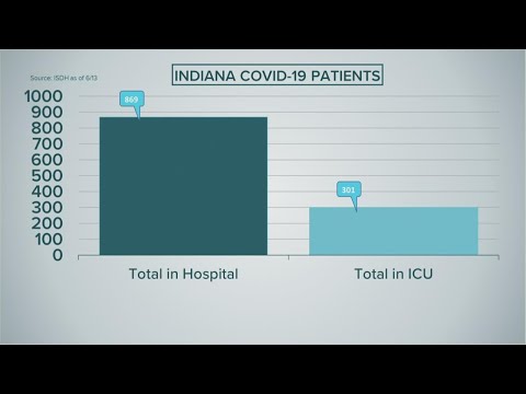 Coronavirus update - June 14, 2020