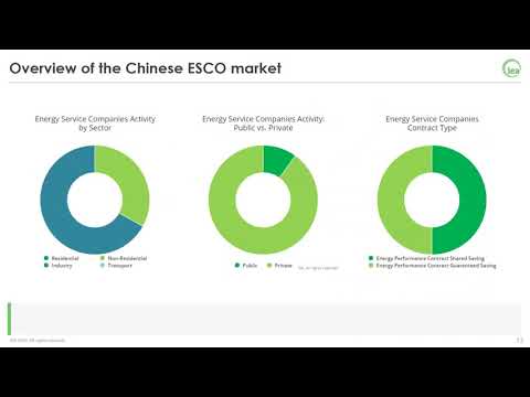 image-What is ESCO financing?