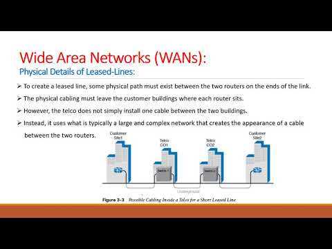 CCNA 200-301 Volume 1 Chapter 3 - Fundamentals of WANs and IP Routing - Khaled Omar