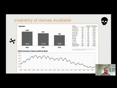 Market Update - October 19, 2022