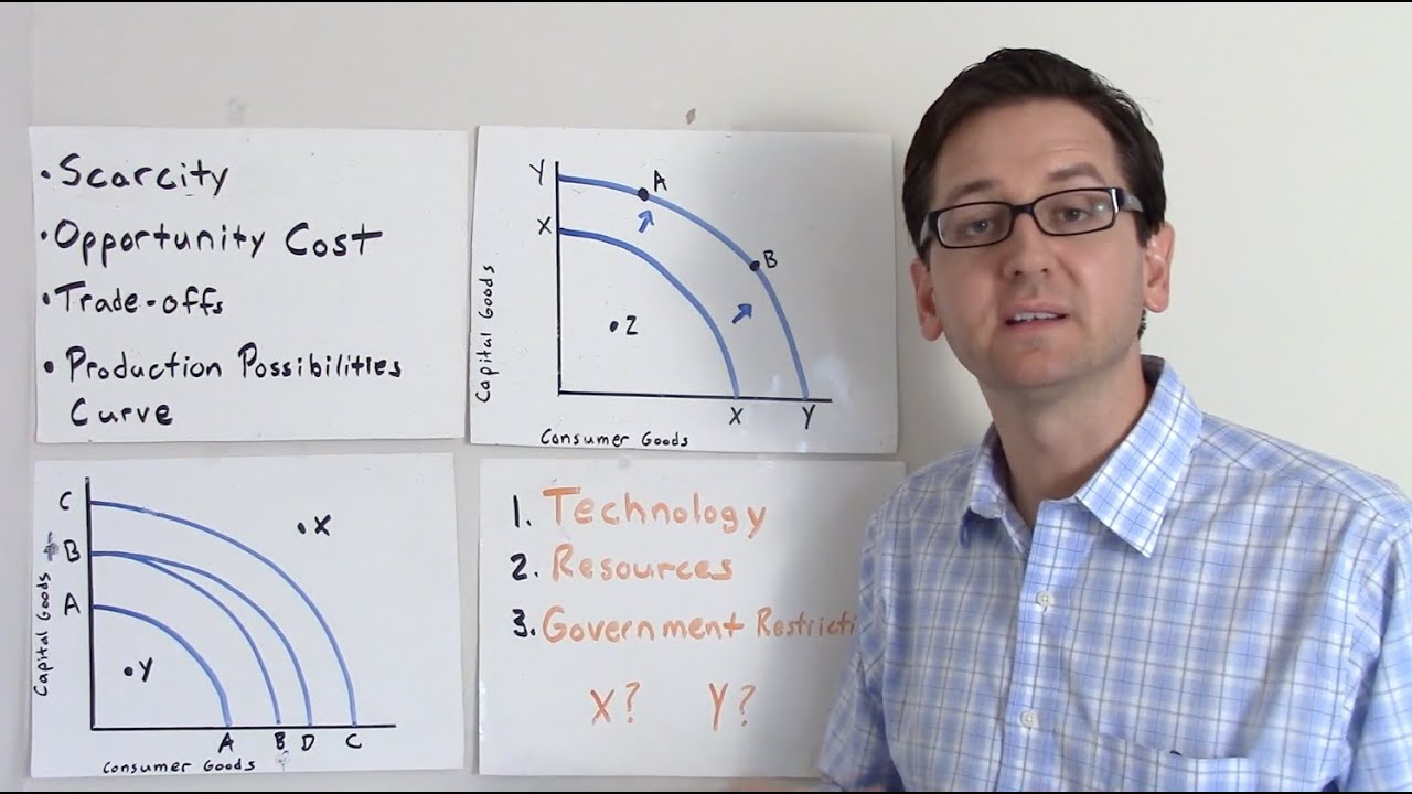 Scarcity, Opportunity Cost, Trade-Offs & The Production Possibilities Curve