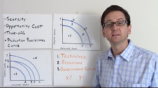 Scarcity, Opportunity Cost, Trade-Offs & The Production Possibilities Curve