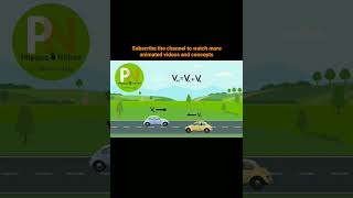 Relative motion.animation.@physicsandnature