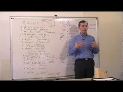 Programme Management Introduction