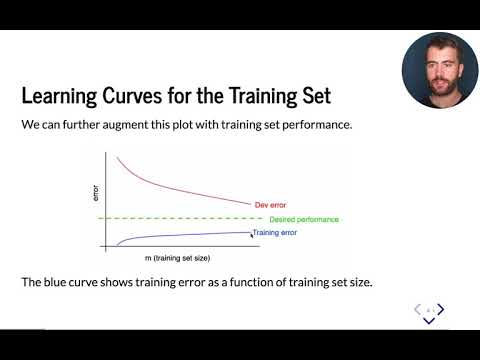 Cornell CS 5787: Applied Machine Learning. Lecture 22. Part 1: Learning Curves