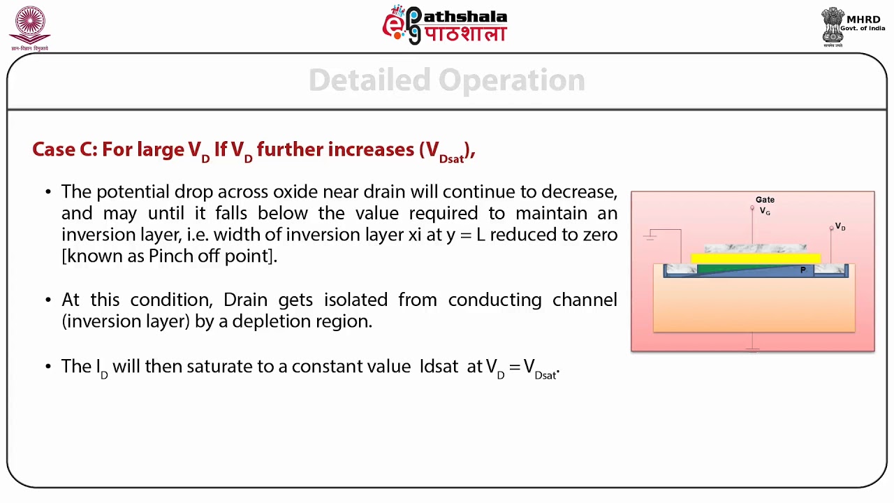 Metal Oxide Semiconductor Field Effect Transistor (MOSFET)