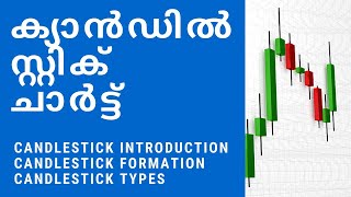 كورس Candlestick Patterns Malayalam: Chart Analysis & Trading Guide