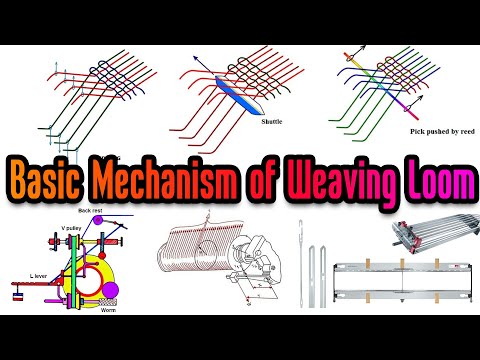 Primary, Secondary, and Tertiary Motion of Weaving Loom