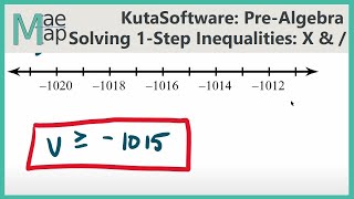 KutaSoftware: PreAlgebra- One Step Inequalities: Multiply/Divide